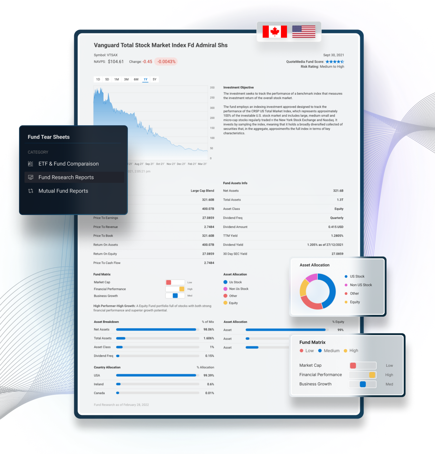 Screens of tablet and mobile devices displaying financial news and market headlines UI