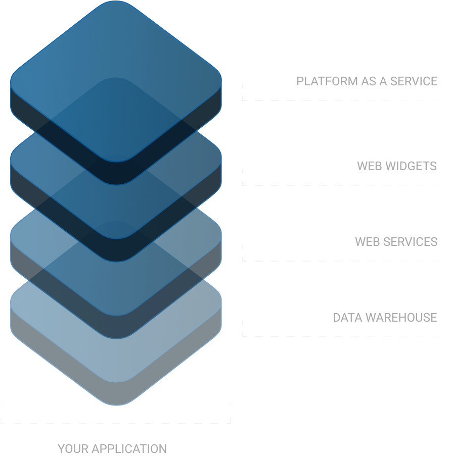 A modular interface displaying stock tickers, trading tools, and metrics