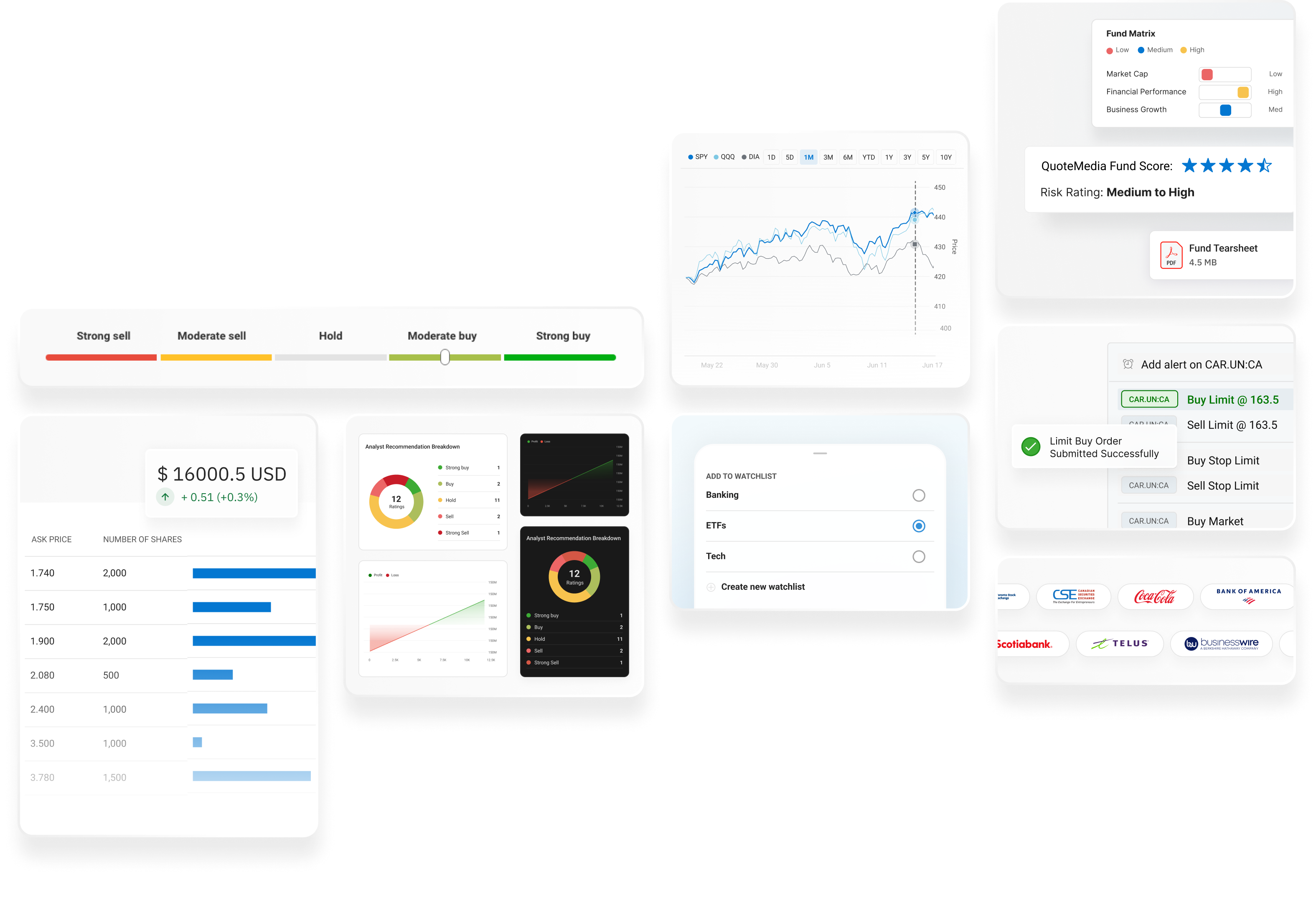 A full QuoteMedia architecture stack from UI down to data services