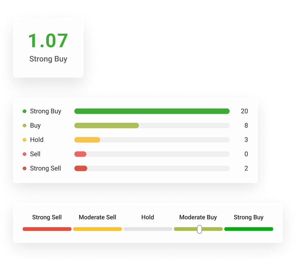A bento layout panel displaying a modular, responsive design