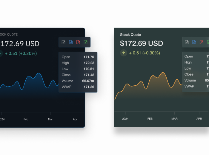 Multiple chart widgets, news tickers, and tools featuring interactive UI