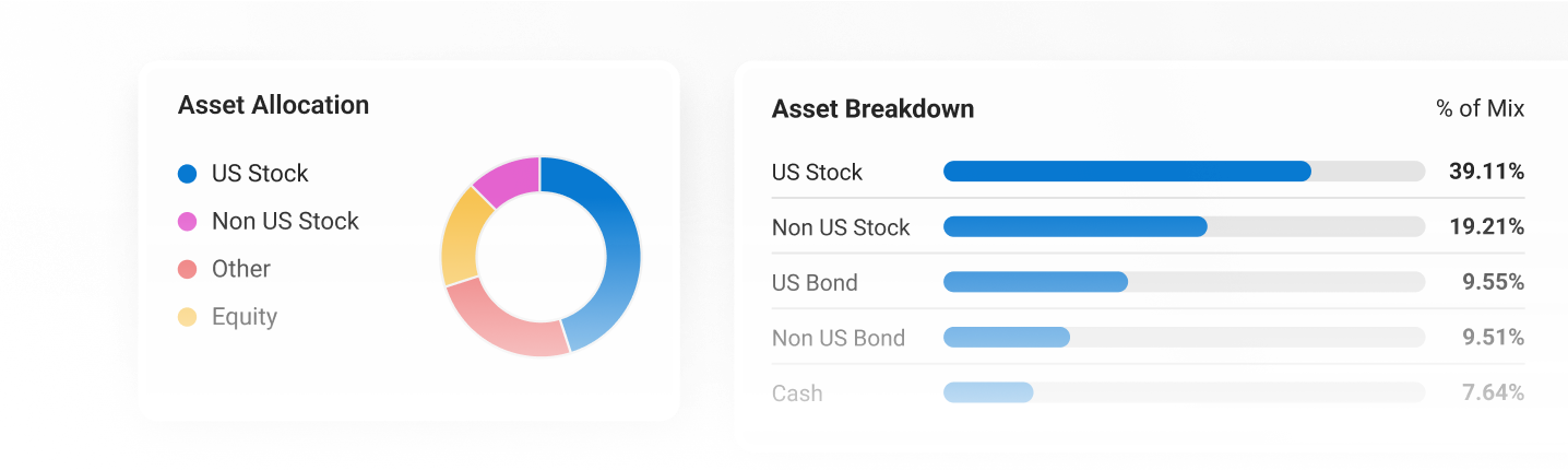 An interface with three panels containing colorful charts, price changes, and export options