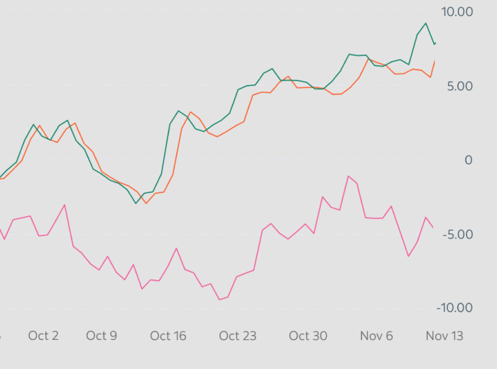 Data Platform Providers