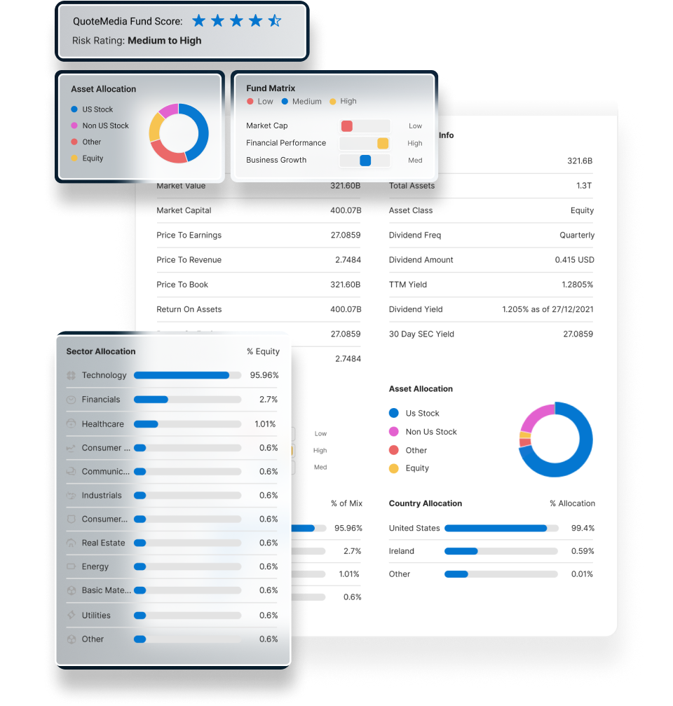 A view of a dashboard showing fund ratings, asset allocation, and sector breakdown