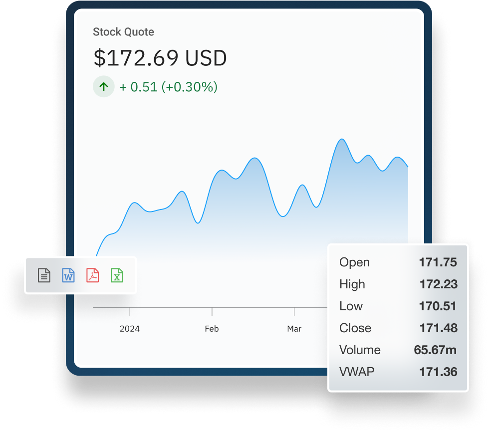Modern UI showcasing news headlines, market insights, and stock performance charts