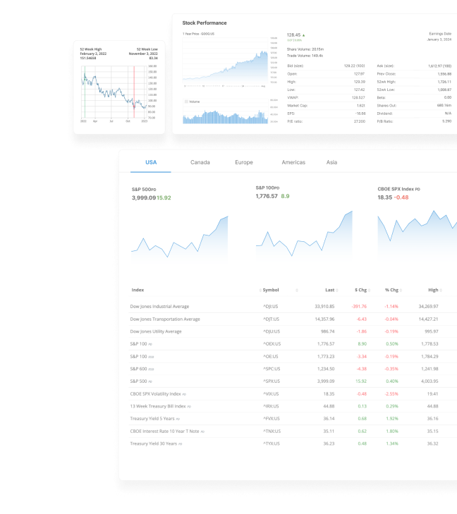 A trading terminal displaying live charts, financial news, and portfolio overview tools