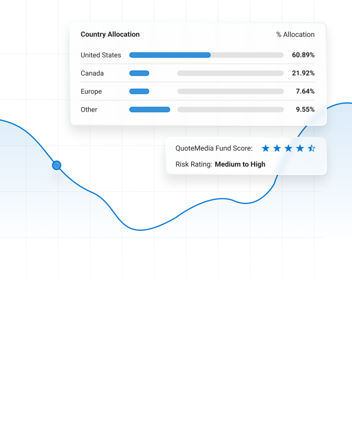 An user interface displaying watchlists, candlestick charts, and detailed order flow in a trading platform
