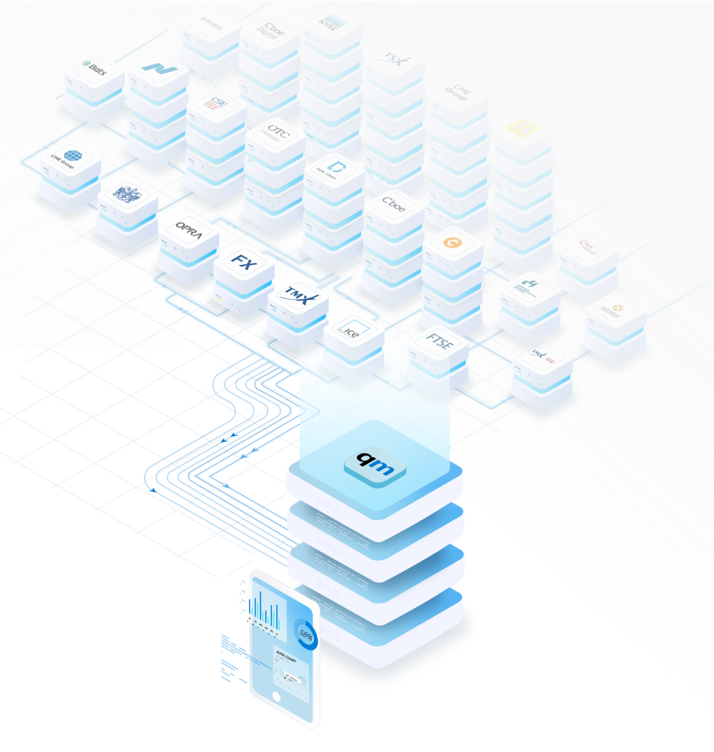 A layered data infrastructure diagram feeding into an analytics dashboard, which contains logos of global exchanges such as FX, TMX, and LSE
