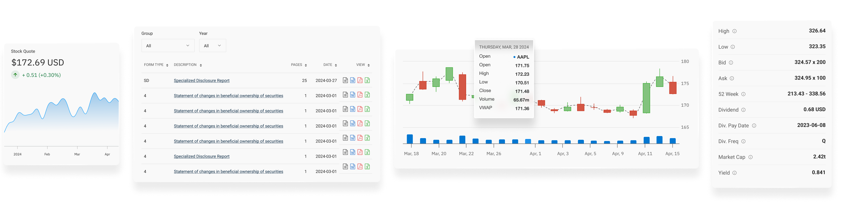 A module of an interactive chart showing AAPL’s price movements with volume bars and candlestick-style trading data