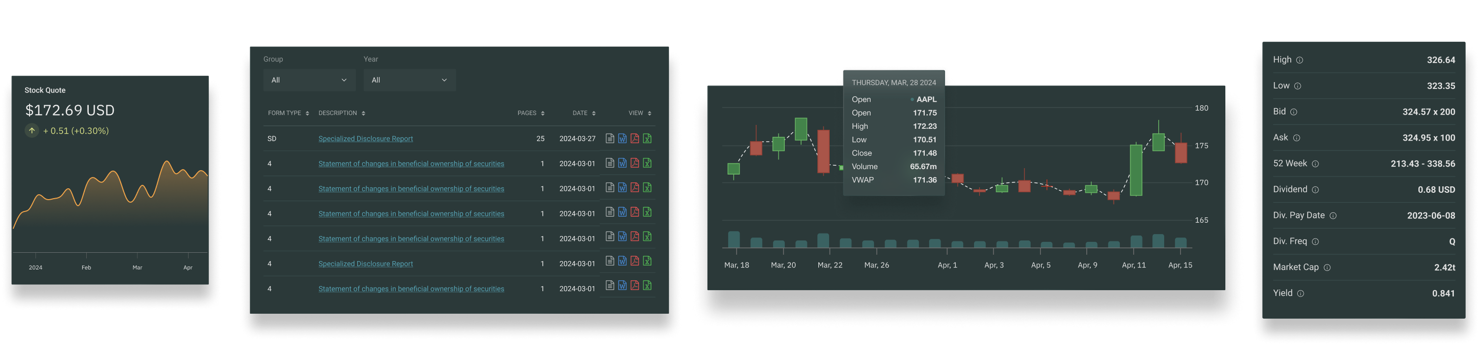 A sleek, modern data dashboard displaying updated company stock metrics and financial insights in a compact layout