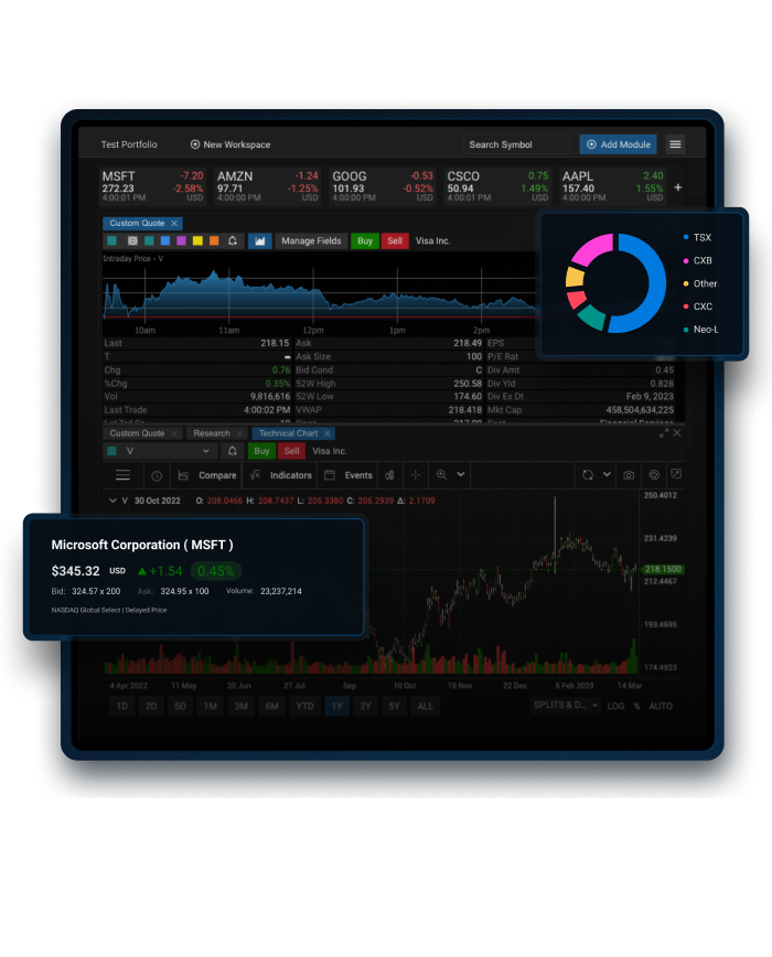 A trading dashboard from Quotestream containing a price chart, Microsoft stock details, and an exchange allocation donut chart