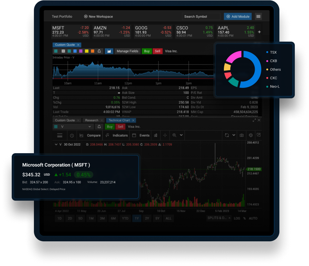 A trading dashboard from Quotestream containing a price chart, Microsoft stock details, and an exchange allocation donut chart