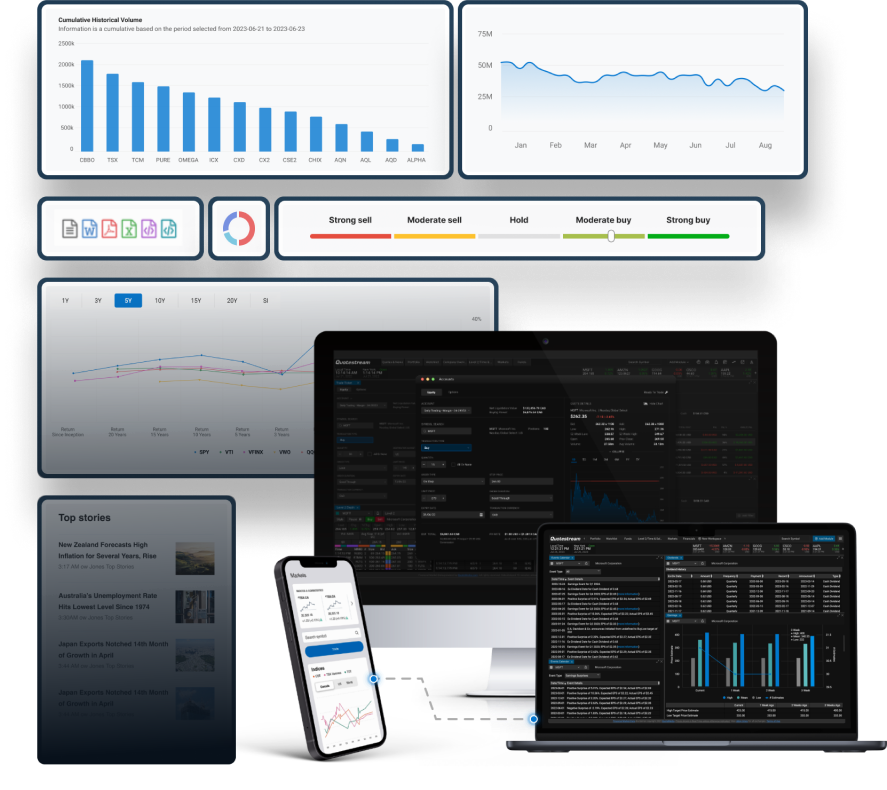 Stock data with interactive market analytics and charts synchronized across a laptop, tablet, and phone