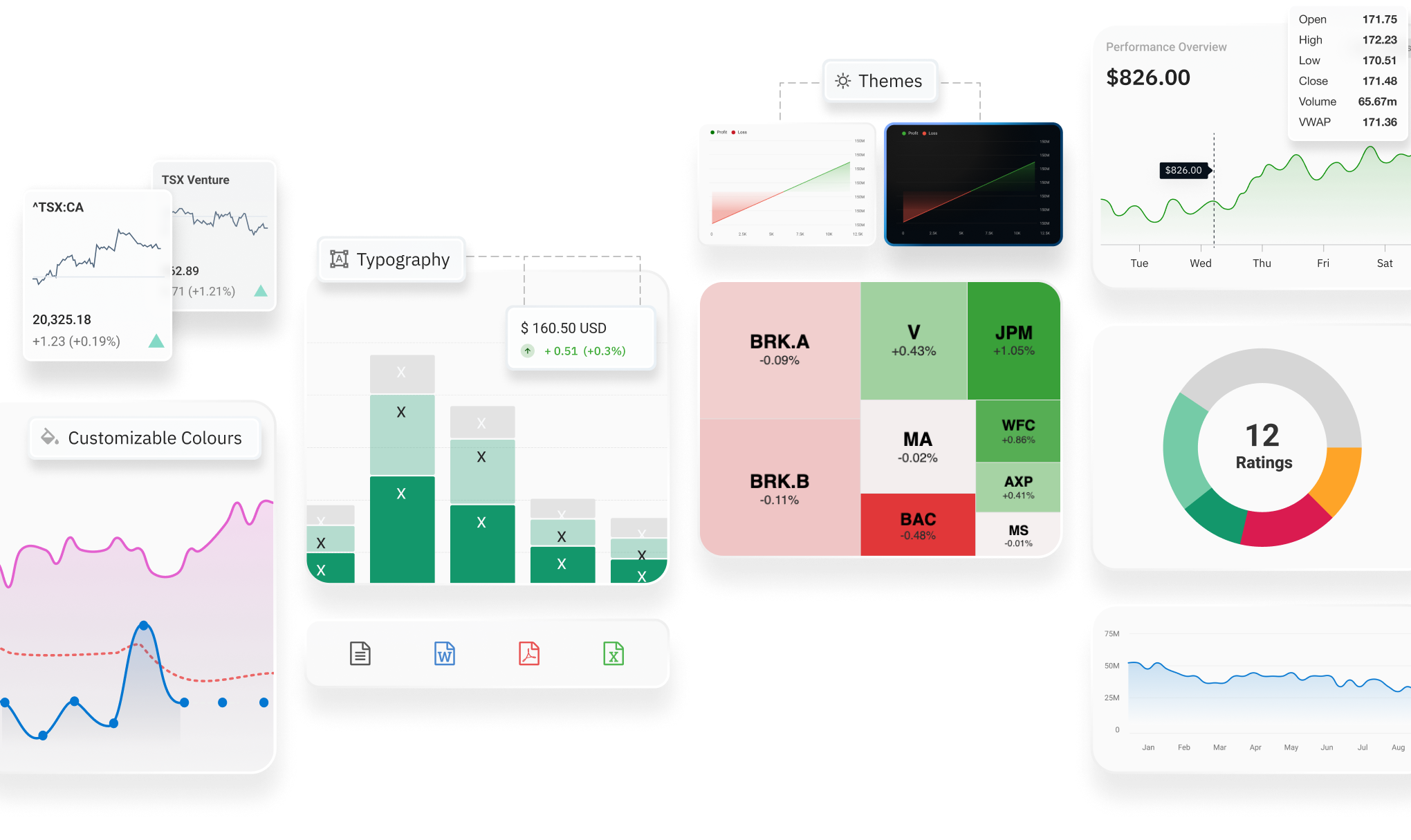 A financial component using a light theme, which includes charts, performance tables, and typography customization elements
